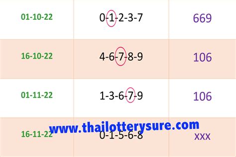 www.thai lottery sure.com|THAI LOTTERY FREE TIP .